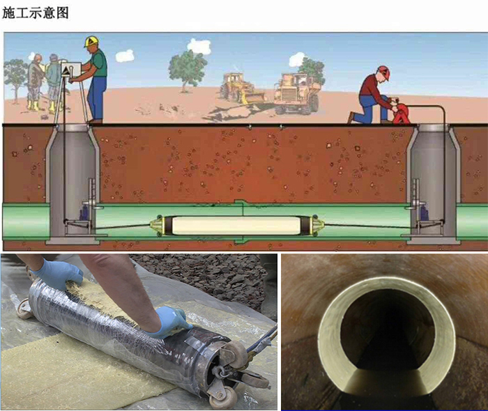 铁门关管道局部点状修复